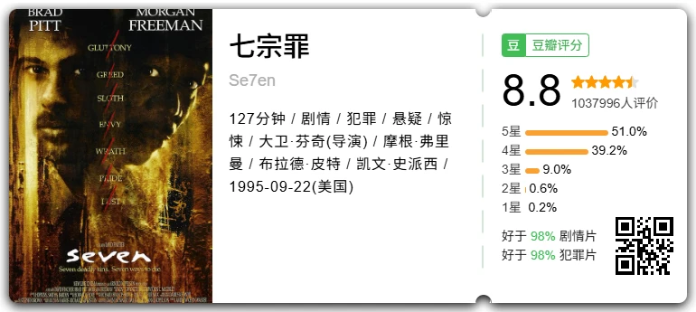 七宗罪 (1995) 【4K蓝光原盘REMUX】HDR10【次世代环绕声&附导评中字】[美国] [剧情 / 悬疑 / 惊悚 / 犯罪] 英语 / 8.8 高分【74.8G】